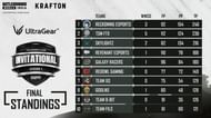 TEC BGMI Invitational S1 overall standings (Image via The Esports Club)